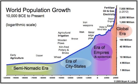 world-population-chart